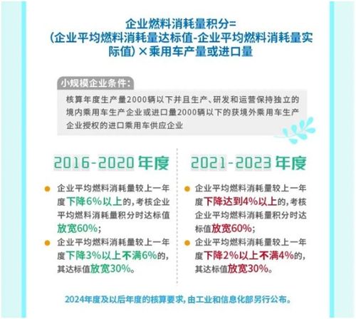 工信部2024-2025年新能源汽车积分比例要求分别为28%和38%