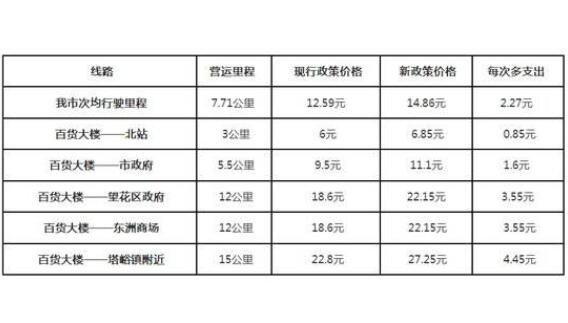 北京租车牌三年价格