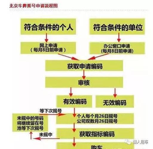 公司指标北京牌照公司没有了怎么办