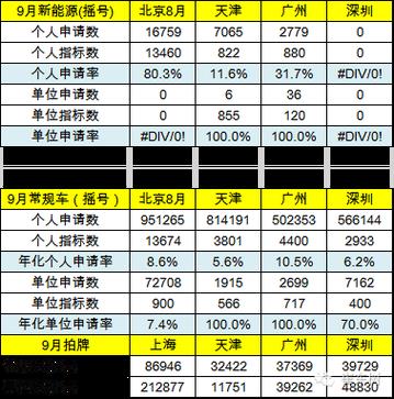 北京新能源指标租用费用