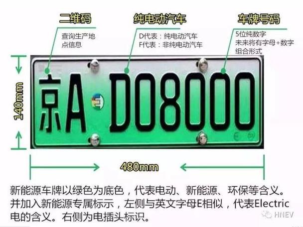 2024北京年京牌租赁一个多少钱？办理流程解析