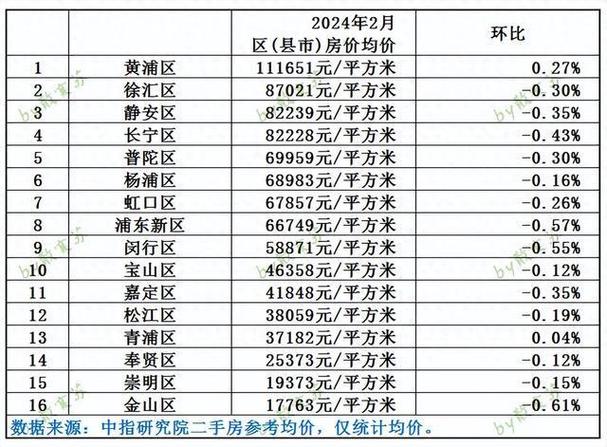 上海上海车牌额度出租多少钱一年现在2024年