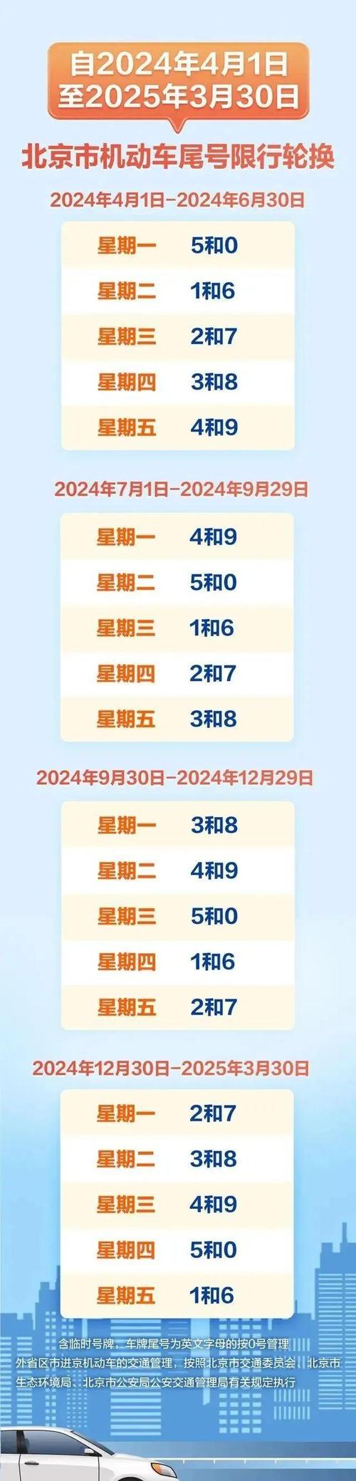 2024年北京租车牌号新成交价？【24H快速办理】