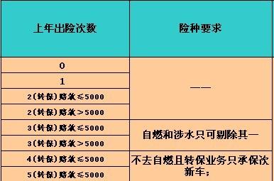 大地车险说七到十个工作日有有反现金回来但一个月了都还没有反回来...