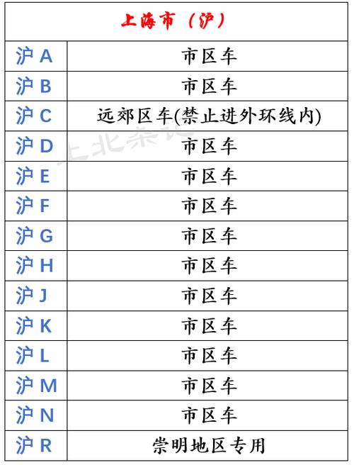 一个北京租车牌价格？支持全网价格对比