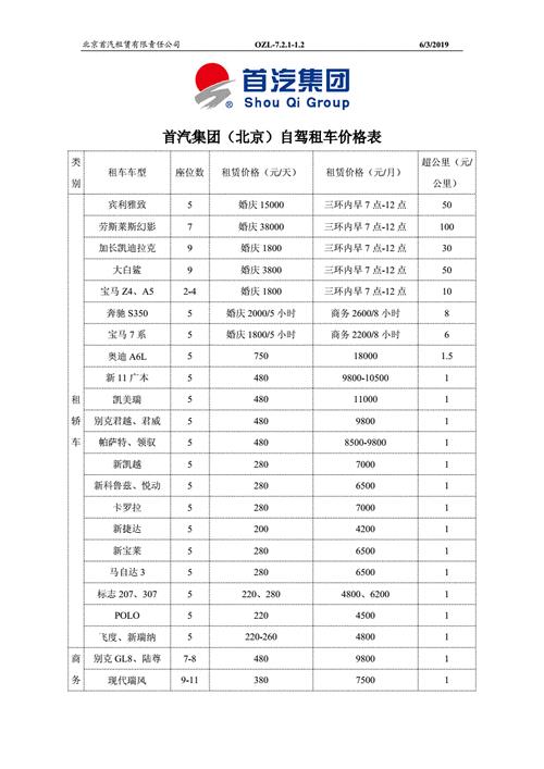 一个北京租车牌1年多少钱？支持全网价格对比