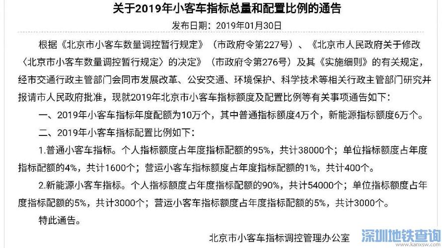 小客车指标可以出租吗北京汽车指标租赁有什么风险