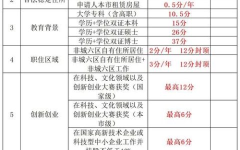 一个北京指标京牌1年价格？办理流程解析(北京京牌指标新政策2024)