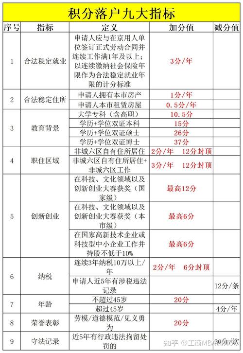 一个北京指标京牌1年价格？办理流程解析