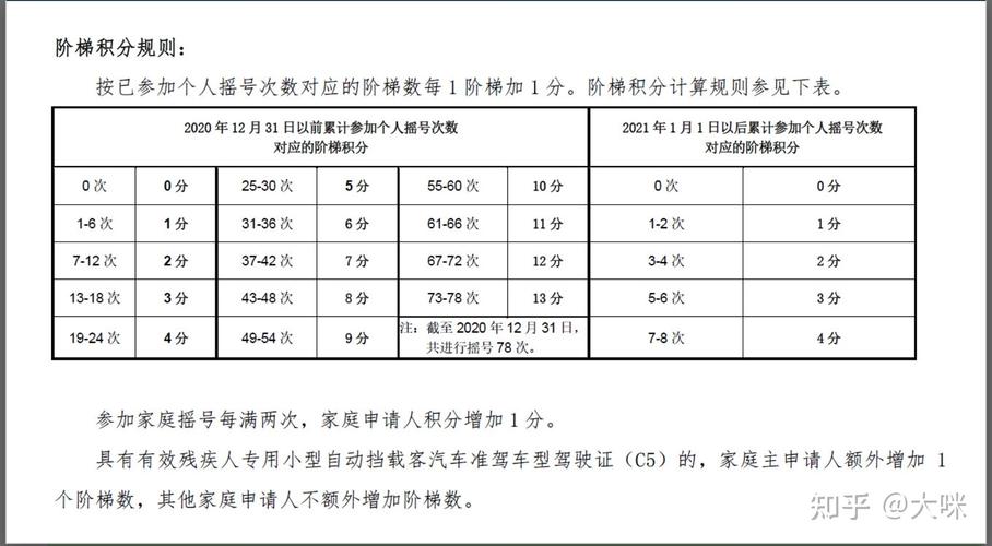 北京市小客车指标