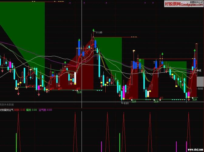 通达信公式根据下面的一个指标公式请老师帮我编写一个粉线上穿绿线...