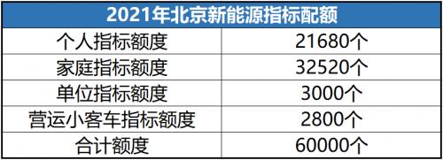 北京新能源指标租用费用