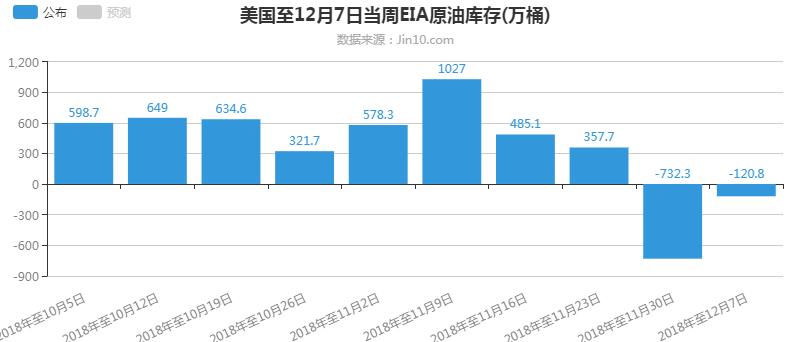 美国EIA原油库存数据对原油价格有什么影响怎么看利多还是利空