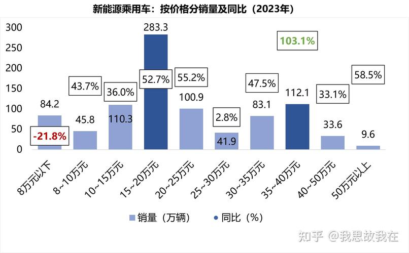 2024年北京新能源指标多少