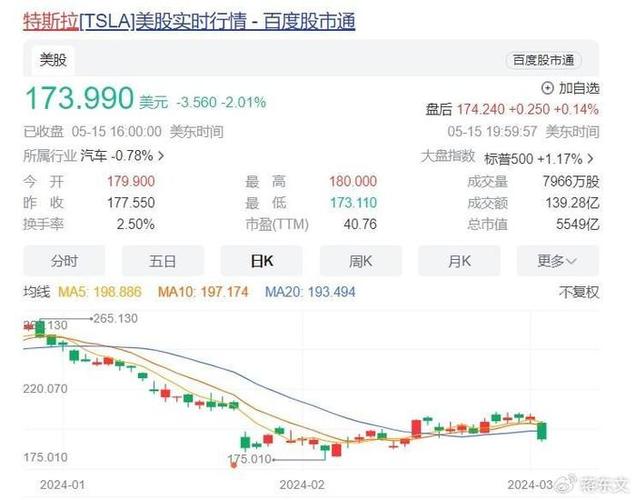 2024北京新能源指标审核结果今日公布蔚来推出八重好礼