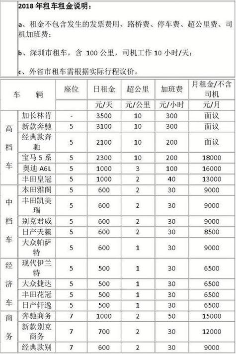 租车牌照一年多少钱