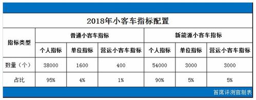 北京小客车指标多少钱