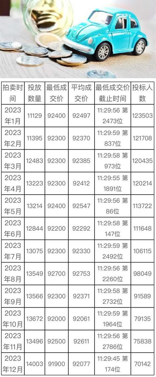 2024年北京牌照租赁价格多少？办理流程解析