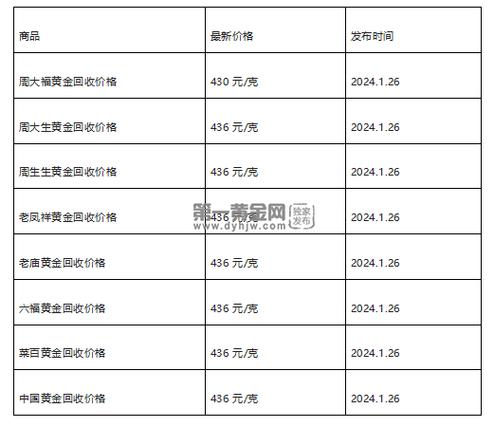 2024年京牌价格成交价一览表