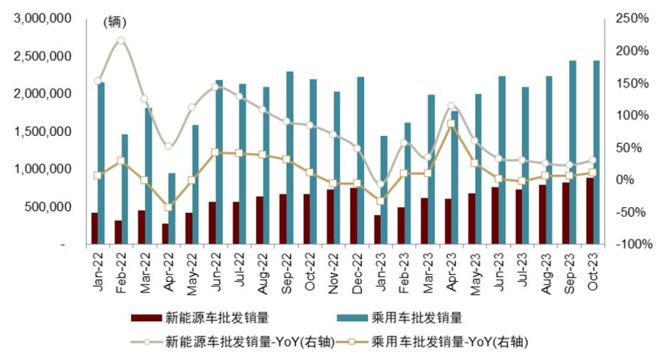 2024北京年新能源指标价格？办理流程解析