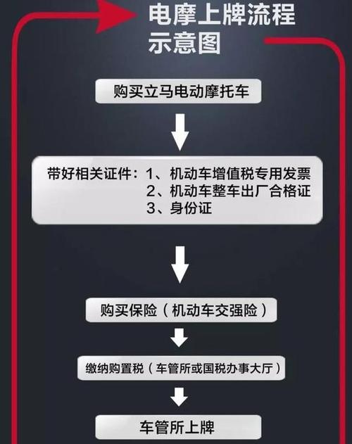 一个电动车牌一个多少钱？办理流程解析