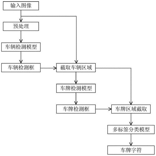 我有一个车牌想出租出去请问一下流程是什么