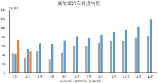 2024北京年新能源指标价格明细表？公开透明