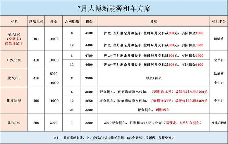 纯电动汽车租赁价格表