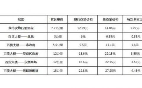 一个北京租车牌号价格明细表？支持全网价格对比(北京租车牌号多少钱一个月)