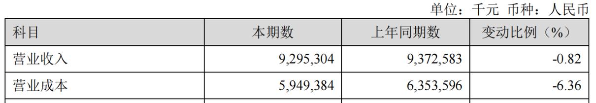 一个朋友有低保别人用他的身份证买了一家未上市公司的股票大概是四千...