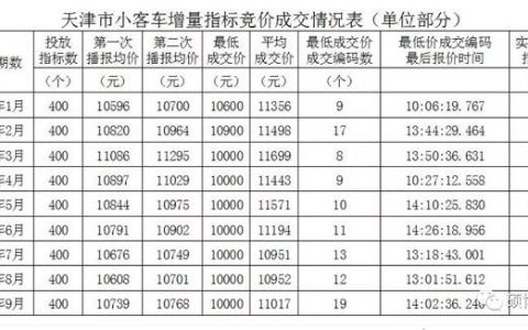 一个车牌指标租赁多少钱？【24H在线】(租一个车牌号多少钱)