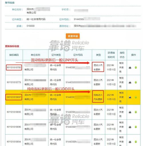 北京公布一起租赁汽车指标案例指标作废3年内不得申请