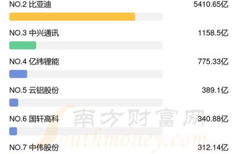 2024北京年新能源车牌能值多少钱？京牌办理流程-步骤-具体事宜(北京2024年新能源车牌)