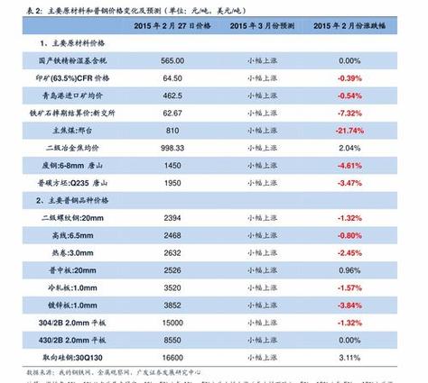 2024北京年新能源指标新成交价？公开透明