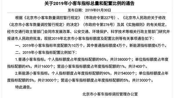 北京新能源车指标多少钱