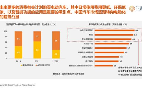 2024年北京租新能源车牌价格？支持全网价格对比(北京新能源车牌出租价格2024)