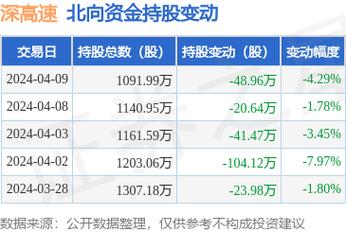 汽车9个油和12个油一年差多少钱1.5万公里算92.95分别是多少