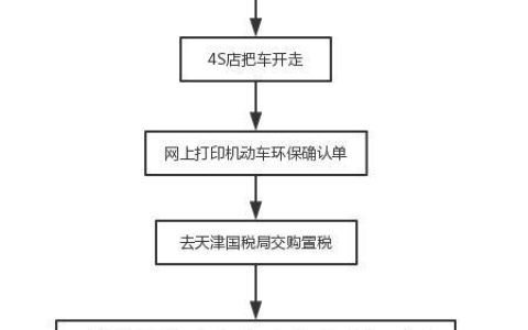 一个车牌指标现在多少钱？京牌办理流程-步骤-具体事宜(北京市一个车牌号多少钱)