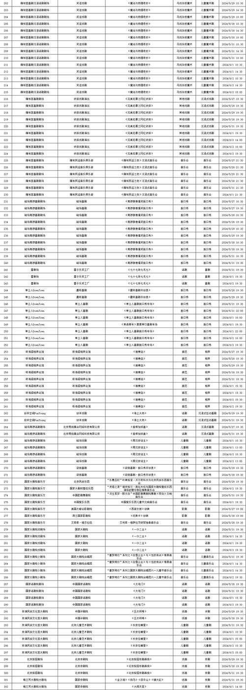 2024北京年京牌指标多少钱可以办理？？【24H办理】