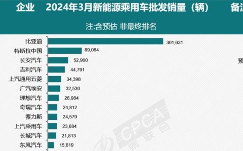 2024年北京车指标出租价格？注意事项(北京轿车指标出租)