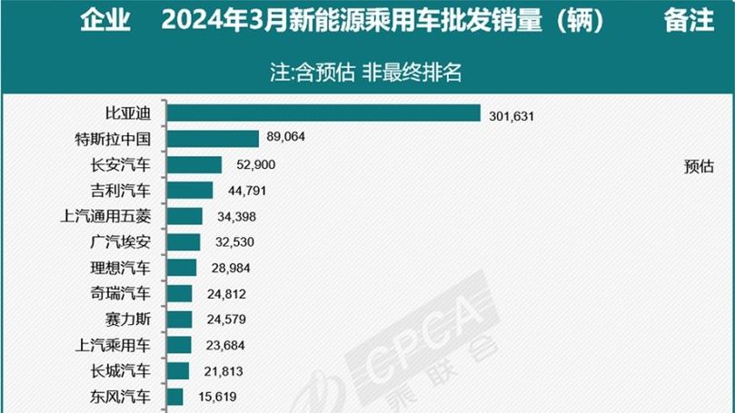 2024年北京车指标出租价格？注意事项