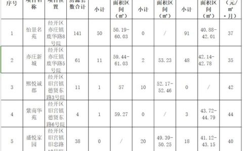 一个北京租牌照出租中介推荐？【24H快速办理】(北京租牌照价格多少)