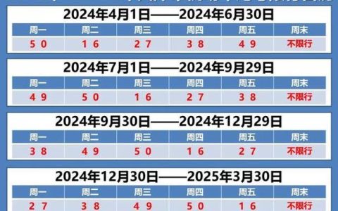 2024北京年电动车牌租一个多少钱？办理流程解析(北京电动车牌租赁市场价)