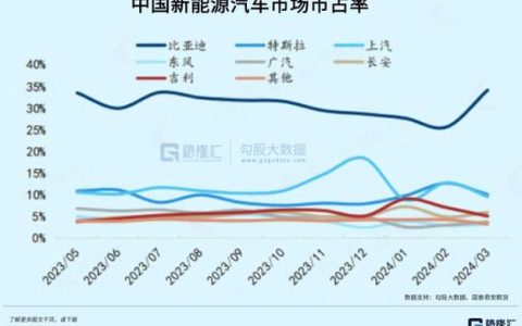 一个电车指标大的出租公司？支持全网价格对比(电动的士出租公司)