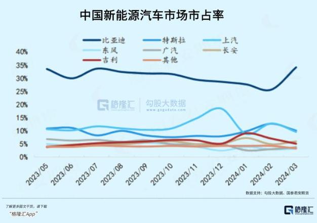 一个电车指标大的出租公司？支持全网价格对比