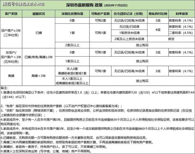 2024年3月深圳车牌竞价结果公布个人最低成交价39500元