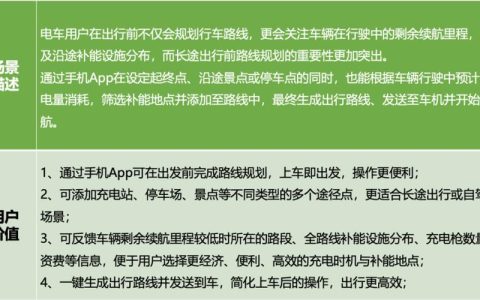 一个电车指标租赁价格多少？怎么在北京租车牌？(北京电车指标租赁多少钱)