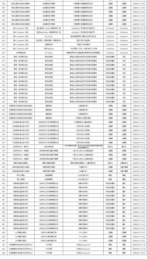 北京小客车指标2024最新政策