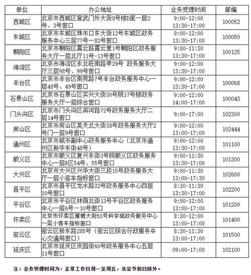 2024北京小客车指标政策