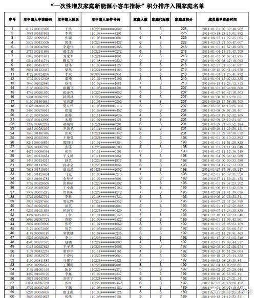 北京新能源指标340000排到那年